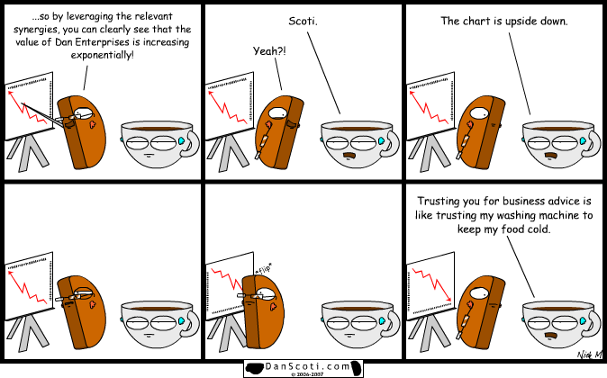 The graph is entitled, "Ratio of Cookie-Related Danscoti Comics for 2007."